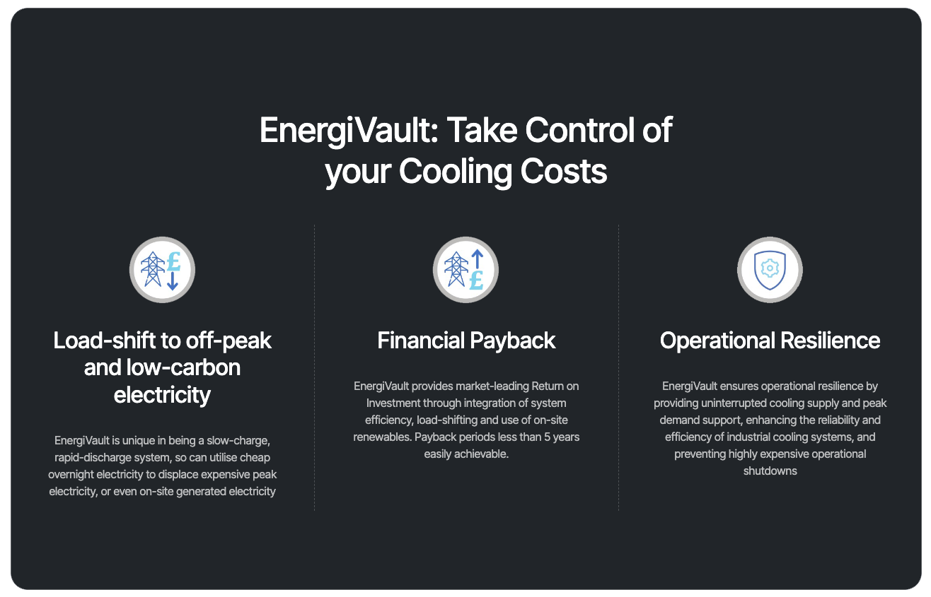Take Control of your cooling costs